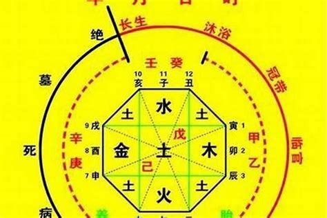 神煞 六厄|八字神煞六厄是什么意思 六厄什么神煞能化解